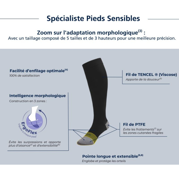 avantages des chaussettes de contention spécial pieds sensibles sigvaris