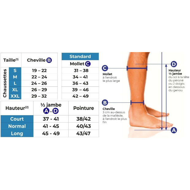Chaussettes de contention Spécial Pied Sensible homme Sigvaris Classe 2