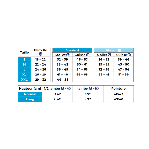 Chaussettes de contention Dynaven Fin Classe 3
