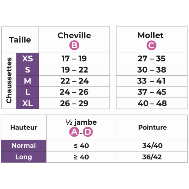 tableau-taille-chaussettes-contention-sigvaris