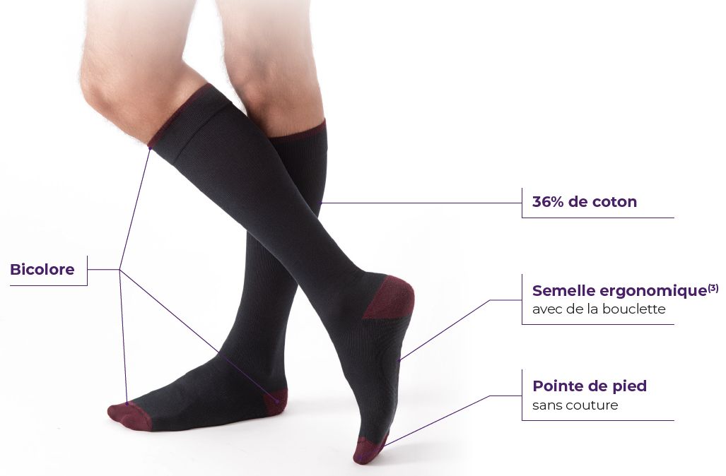 caracteristiques des chaussettes de contention sigvaris styles colors pour homme