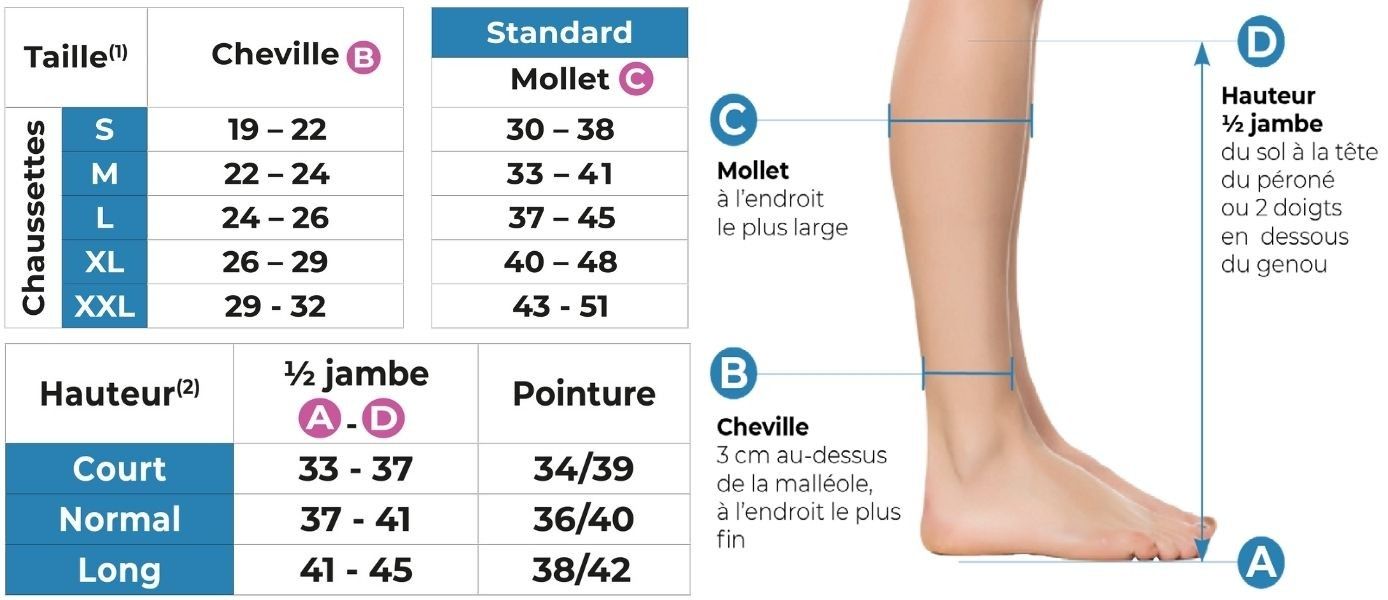 tableau-taille-chaussettes-contention-special-pieds-sensibles-femme-sigvaris