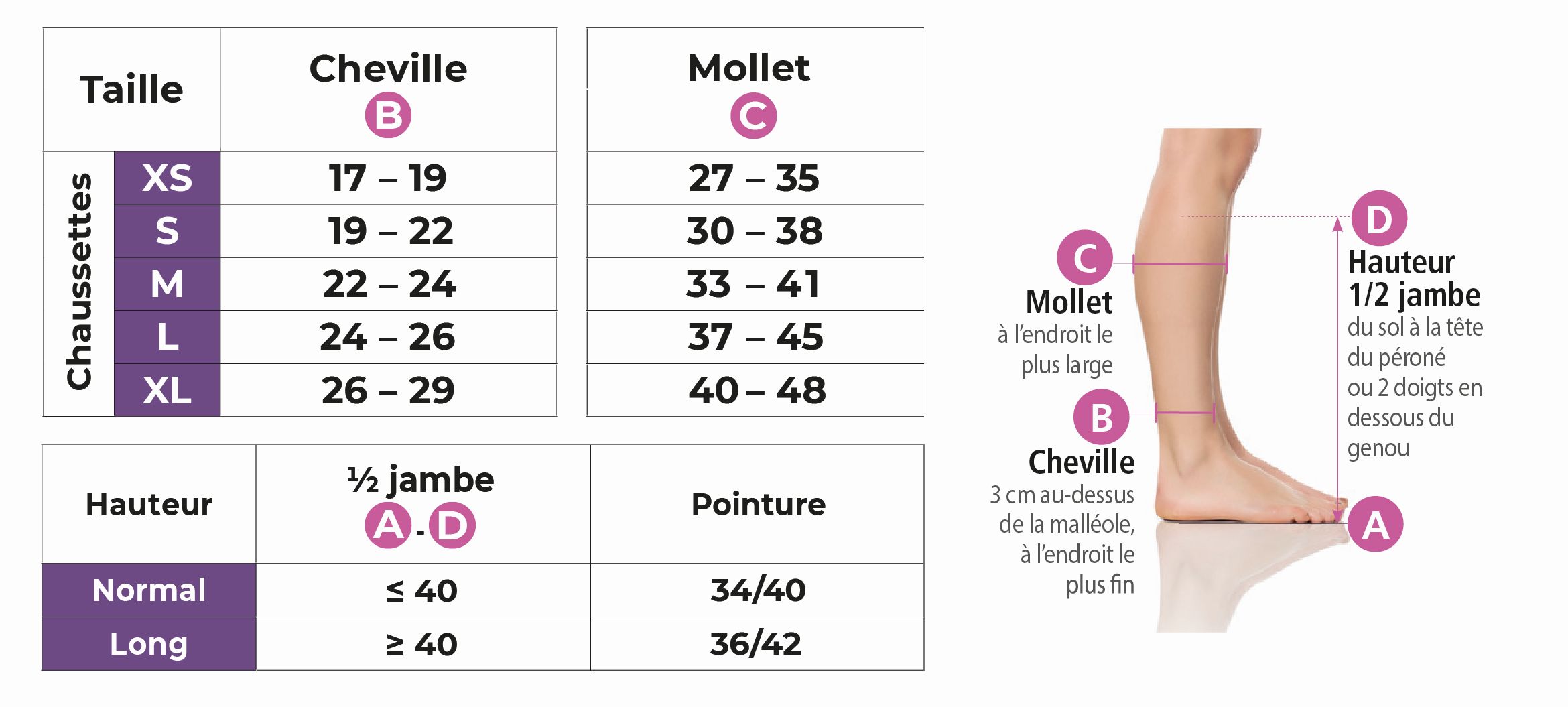 taille-chaussettes-de-contention-octobre-rose-sigvaris