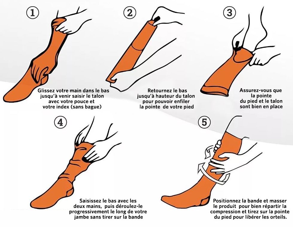 Nos Conseils pour enfiler seul vos chaussettes de contention :